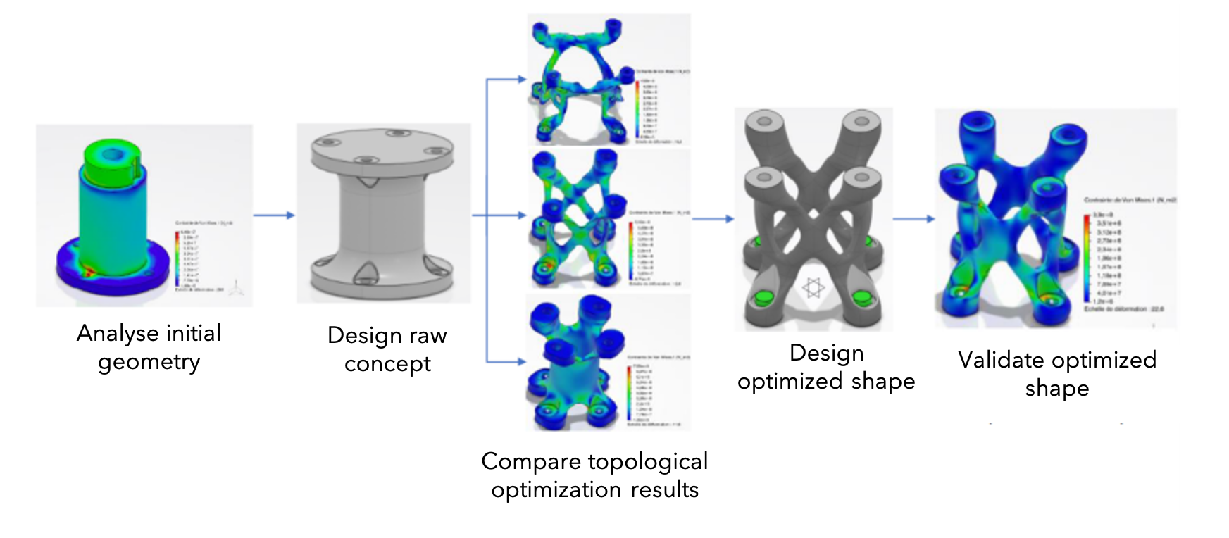 Optimisation_Topologique